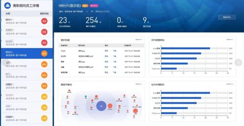 員工跳槽意向監測系統 企業內網專屬的預警工具