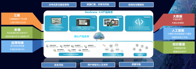 易智瑞GeoScene通過權威測評，引領實景三維軟件國產化新篇章
