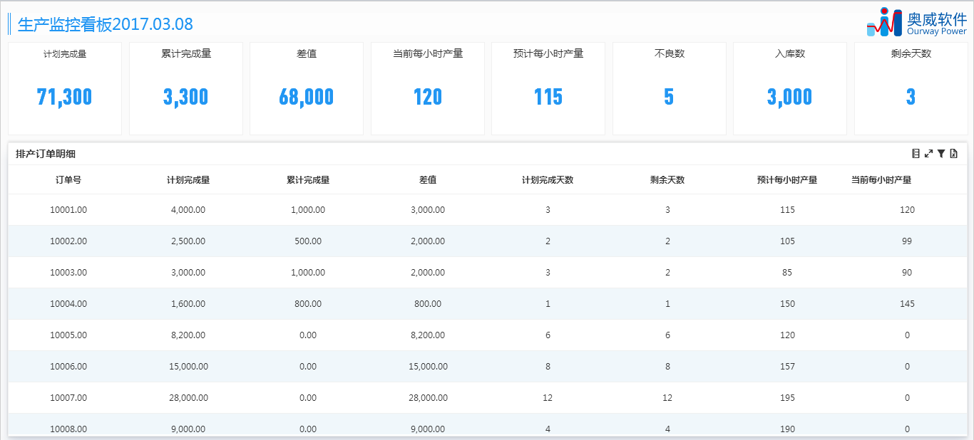 &ldquo;制造業(yè)BI方案&rdquo;即將亮相2018珠海市工業(yè)互聯網峰會