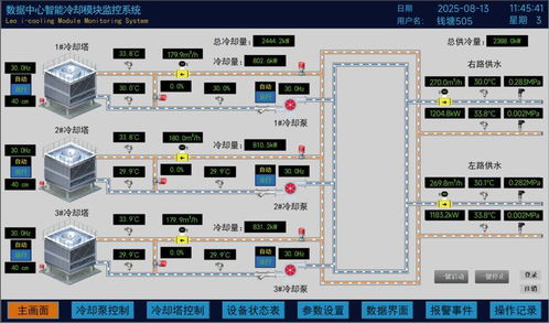 利歐泵業(yè)數(shù)據(jù)中心冷卻系統(tǒng)解決方案亮相2025 ODCC開(kāi)放數(shù)據(jù)中心峰會(huì)